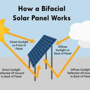 Bifacial Solar Panel